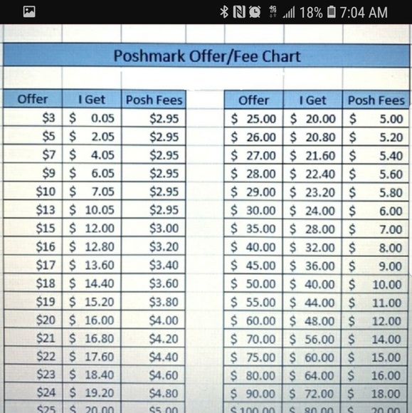 Meet Your Posher😘 - Picture 4 of 4